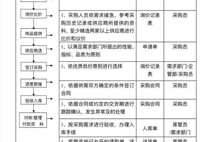 电商采购的工作内容是什么 - 电商采购的具体工作内容 电商采购的工作内容是什么 - 电商采购的具体工作内容