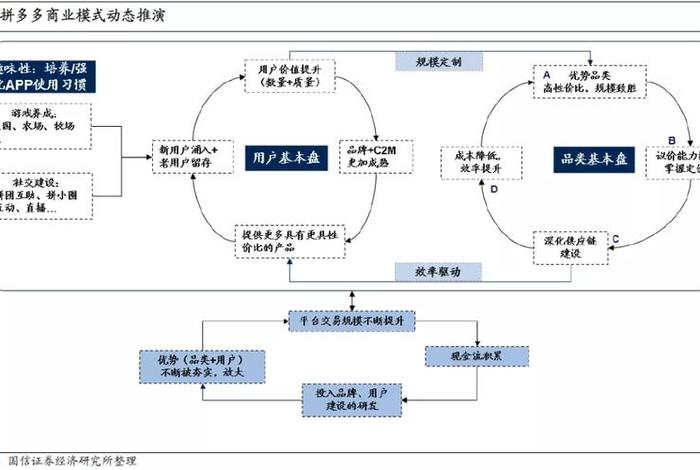 拼多多电商平台的盈利模式分析(分析拼多多的盈利模式及优缺点) 拼多多电商平台的盈利模式分析(分析拼多多的盈利模式及优缺点)