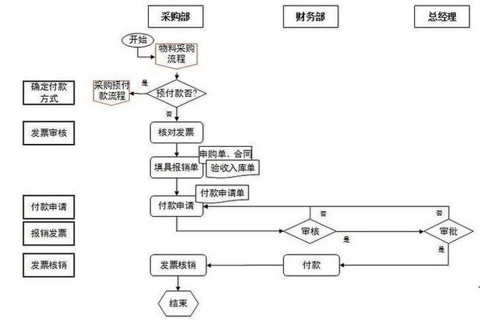 电商化采购流程7个步骤 - 电商采购制度与流程范本 电商化采购流程7个步骤 - 电商采购制度与流程范本