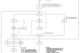智能客服系统运营 - 智能客服系统运营工作内容