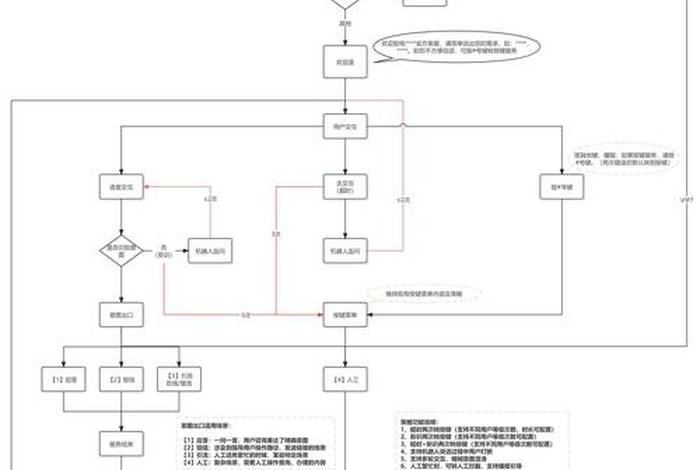 智能客服系统运营 - 智能客服系统运营工作内容 智能客服系统运营 - 智能客服系统运营工作内容