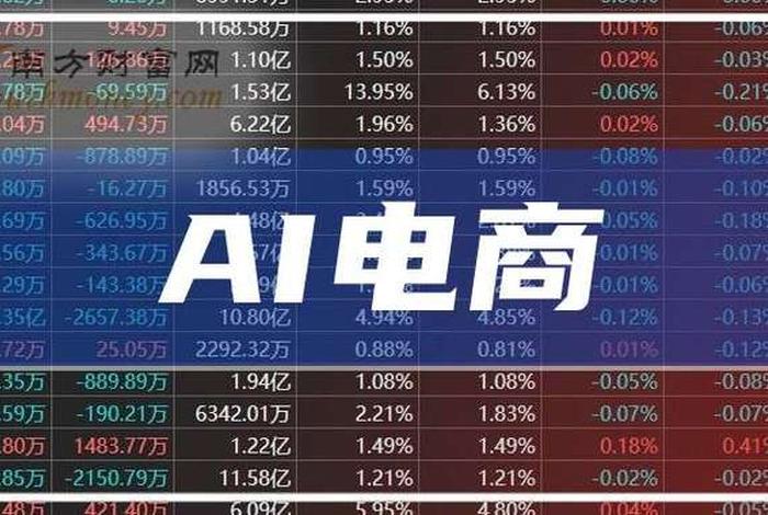ai电商龙头 ai电商龙头股 ai电商龙头 ai电商龙头股