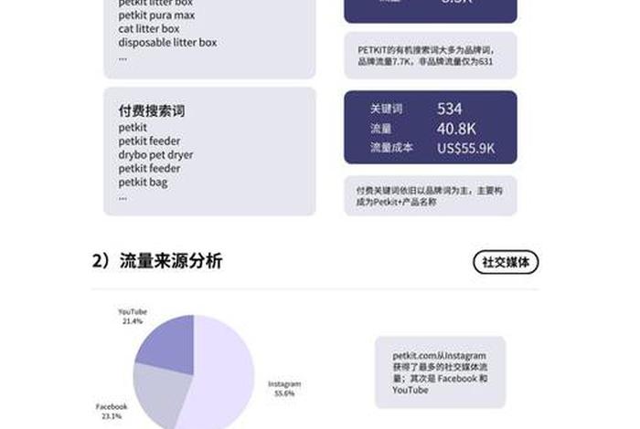跨境电商产品分析作业 跨境产品分析可以从哪些方面