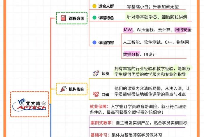 北大青鸟的培训课程 北大青鸟培训课程有哪些