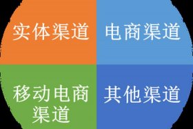 国网电商平台销售渠道；国网电商平台销售渠道是什么