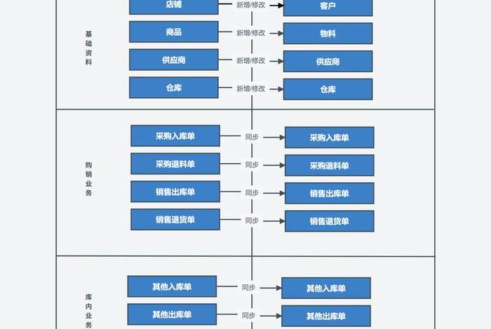 聚水潭电商erp管理系统，聚水潭电商云erp