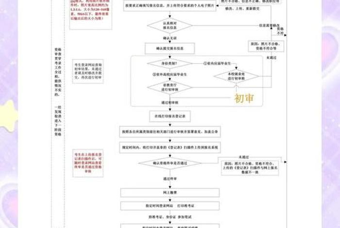 电商活动报名流程（电商活动报名流程怎么写）