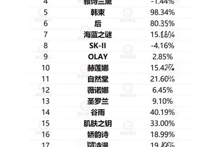 电商化丽荣最新消息，电商化妆品排行榜前十名