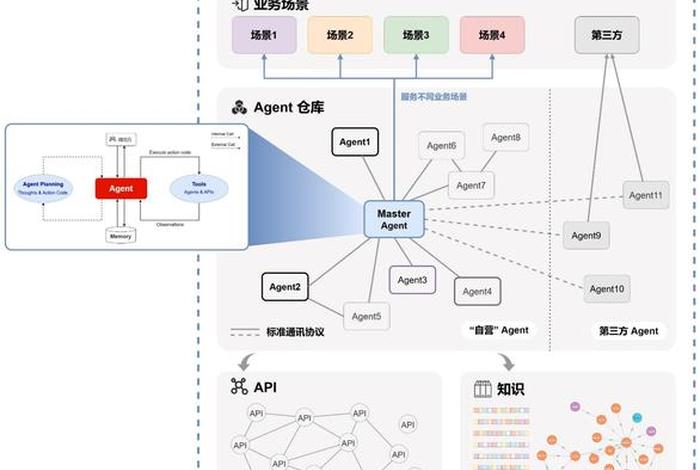 垂直类电商可行性、垂直类电商可行性研究 垂直类电商可行性、垂直类电商可行性研究
