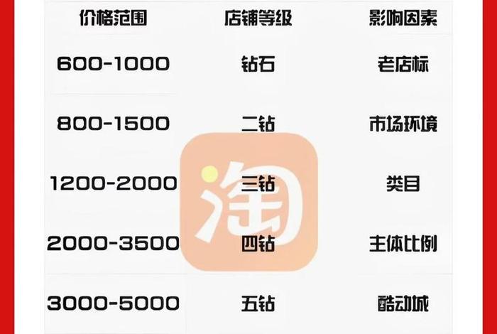电商转让 - 电商网店过户转让 电商转让 - 电商网店过户转让