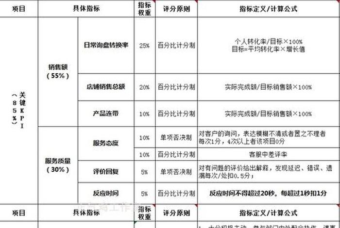 电商评价excel模板;电商评价生成器在线生成 电商评价excel模板;电商评价生成器在线生成