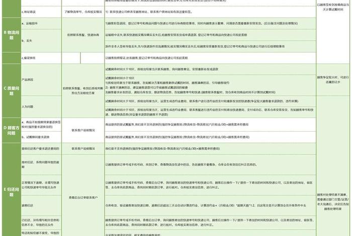 电商售后是做什么的（电商售后是做什么的工作内容）