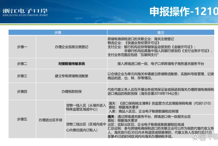 跨境电商公共服务平台9610（跨境电商公共服务平台9610是什么）