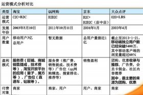 移动电商全渠道的优势是什么；移动电商有什么优势