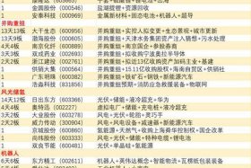 跨境电商股票代码、跨境电商股票代码大全