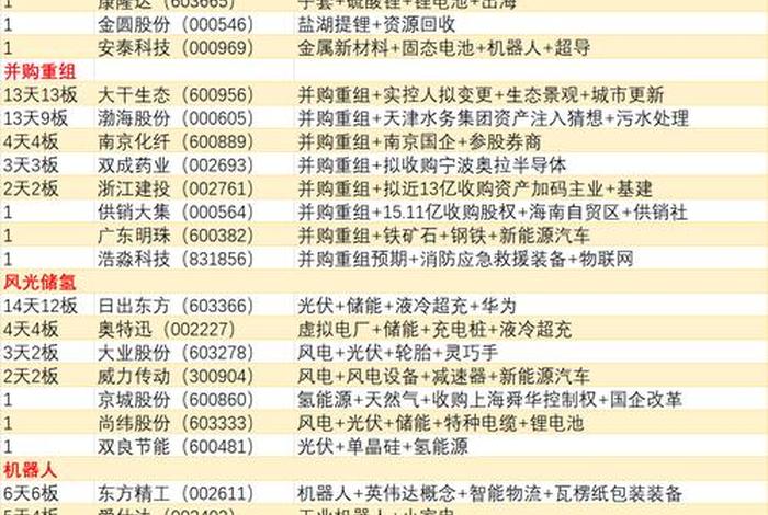 跨境电商股票代码、跨境电商股票代码大全 跨境电商股票代码、跨境电商股票代码大全