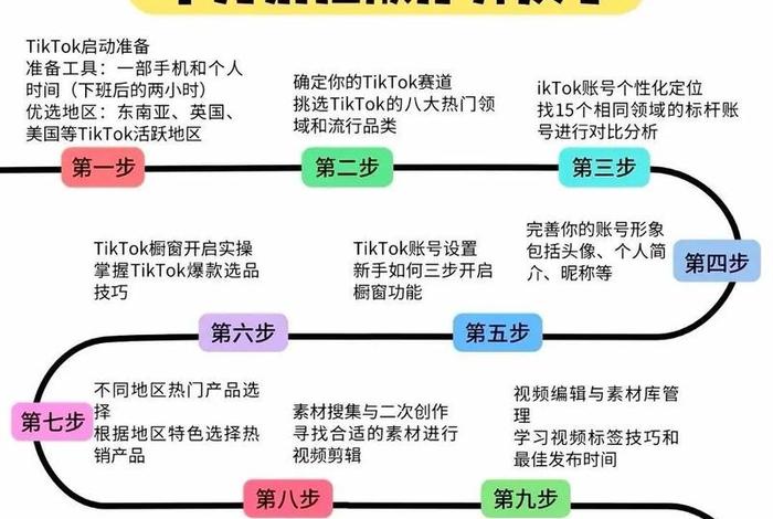 跨境电商tk店铺怎么运营；tiktok跨境电商代运营