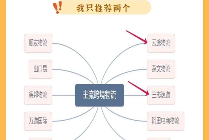 跨境电商包括哪些贸易方式,跨境电商包括哪些贸易方式呢 跨境电商包括哪些贸易方式,跨境电商包括哪些贸易方式呢