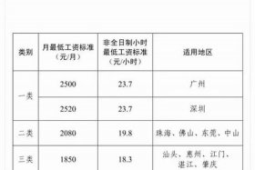 广州电商公司一般几号发工资 - 广州电商公司一般几号发工资啊