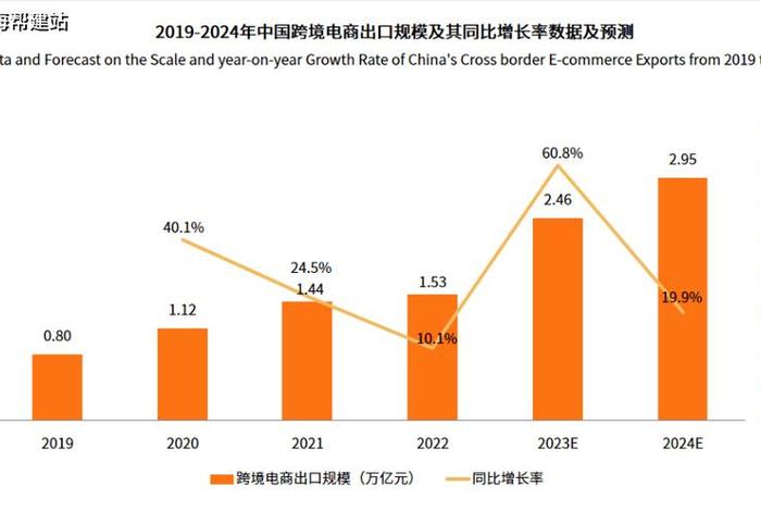 跨境电商的未来发展呈现出以下哪些趋势,跨境电商的未来发展呈现出以下哪些趋势? 跨境电商的未来发展呈现出以下哪些趋势,跨境电商的未来发展呈现出以下哪些趋势?