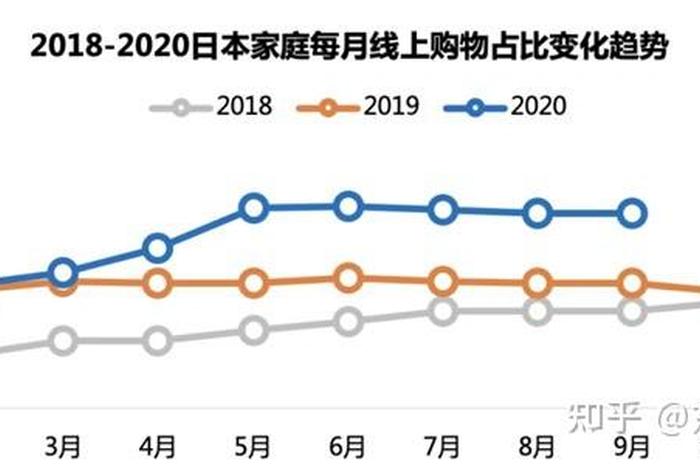 日本电商发展现状,日本电商发展现状调查 日本电商发展现状,日本电商发展现状调查