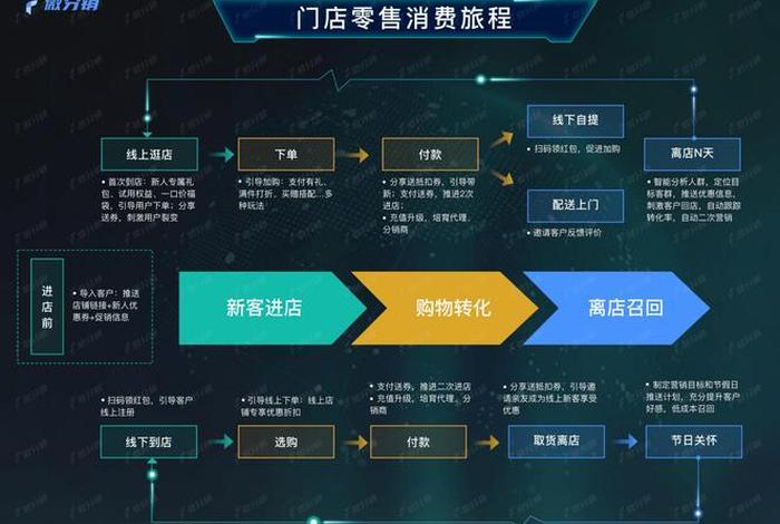 电商渠道分销方案（电商渠道分销方案模板）
