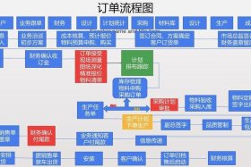 erp电商订单 erp电商打单流程