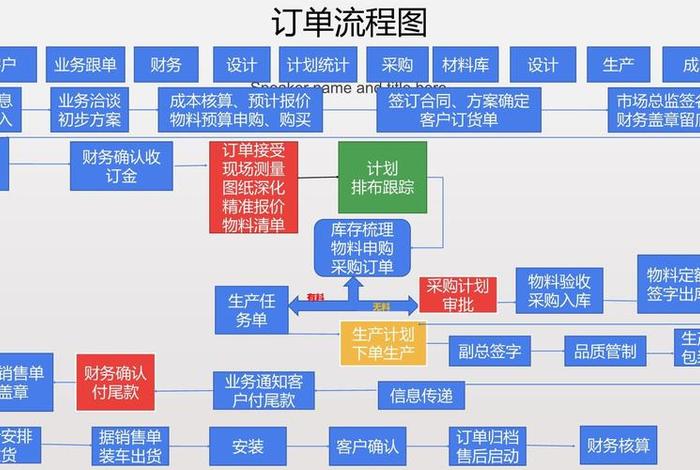 erp电商订单 erp电商打单流程 erp电商订单 erp电商打单流程