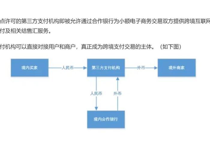 跨境电商第三方支付平台、跨境电商第三方支付平台介绍 跨境电商第三方支付平台、跨境电商第三方支付平台介绍
