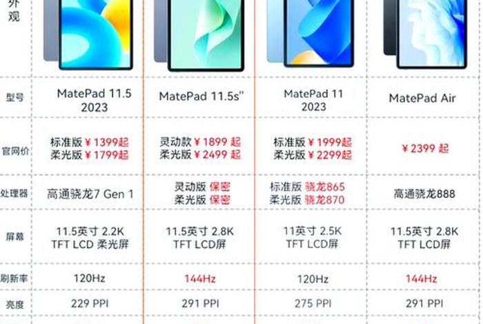 双十一平板销量、双十一平板销量排名 双十一平板销量、双十一平板销量排名