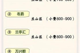临沂电商运营公司排名、临沂电商运营公司排名榜