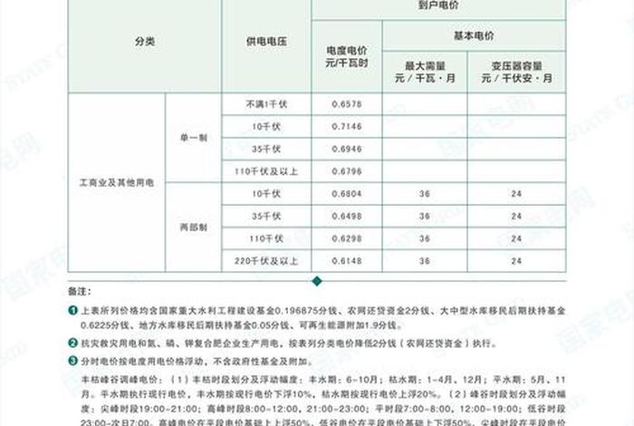 北京商电和民电的价格区别、北京商电和民电的价格区别在哪 北京商电和民电的价格区别、北京商电和民电的价格区别在哪