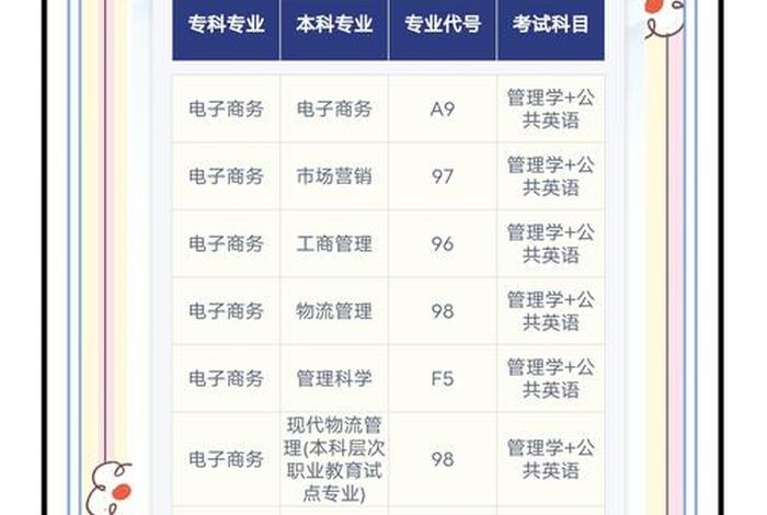 电商好不好考本科 - 电商好不好考本科研究生