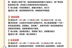 电商推广专员岗位职责（电商运营推广岗位职责）