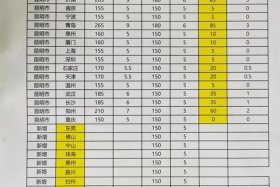 顺丰电商合作价格；顺丰电商合作价格表