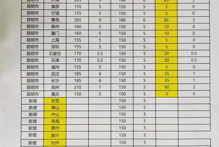 顺丰电商合作价格;顺丰电商合作价格表 顺丰电商合作价格;顺丰电商合作价格表