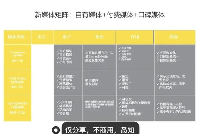 电商媒体矩阵 - 电商类新媒体矩阵