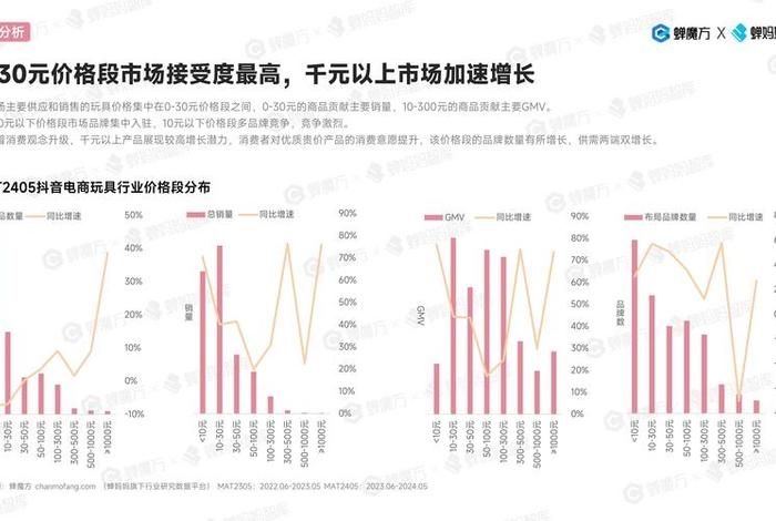 玩具电商市场分析，玩具市场现状分析