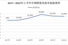 广西跨境电商2024年数据（2024年广西跨境电商进出口总额）