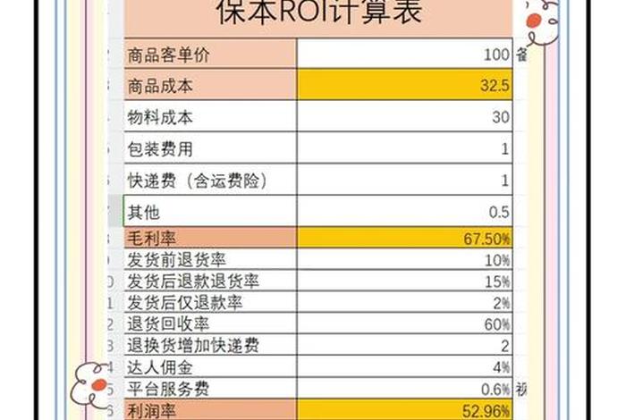 电商roi多少才算正常 电商roi一般是多少正常 电商roi多少才算正常 电商roi一般是多少正常