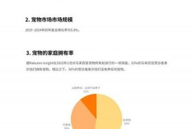 宠物用品电商行业竞争激烈分析（宠物用品行业分析报告）