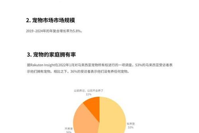 宠物用品电商行业竞争激烈分析（宠物用品行业分析报告）