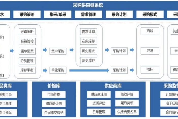 供应链电商平台(供应链电商平台APP) 供应链电商平台(供应链电商平台APP)