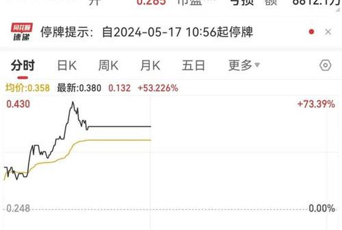 电商平台股票代码 电商平台股票代码是什么