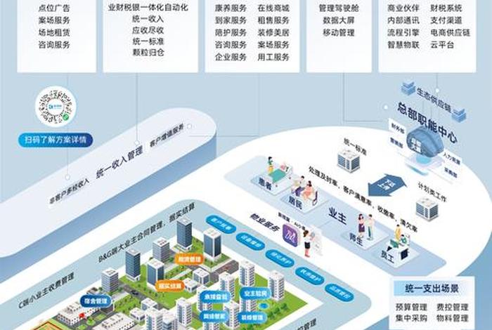 社区电商的运用模式有哪些，社区电商的运用模式有哪些类型
