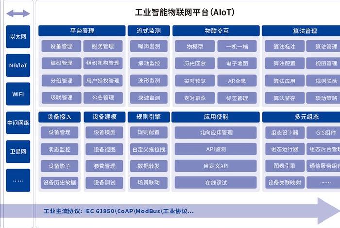 工业品电商平台、工业品电商平台有哪些 工业品电商平台、工业品电商平台有哪些