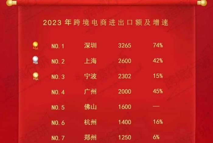 中国十大电商平台排名2023;中国十大电商平台排名第一 中国十大电商平台排名2023;中国十大电商平台排名第一