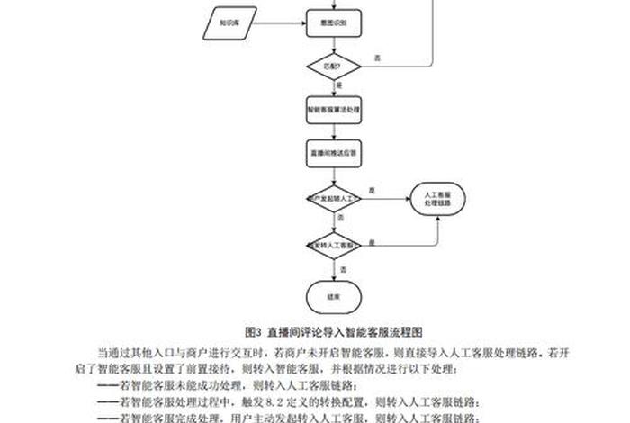 电商售后客服工作流程（电商售后客服工作流程图）