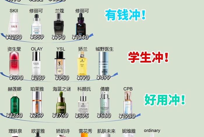 电商化妆品排行榜前十名（电商化妆品排行榜前十名品牌）
