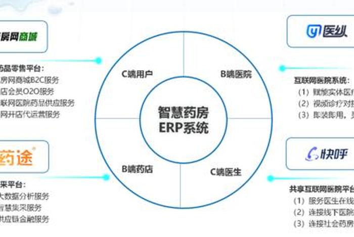 医药电商运营模式,医药电商运营模式是什么 医药电商运营模式,医药电商运营模式是什么